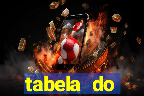 tabela do brasileirao 2015